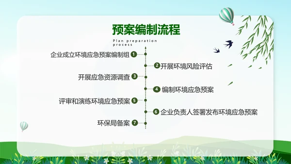 绿色清新展板风突发环境事件应急预案培训课件PPT模板应急培训
