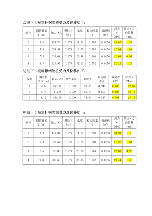 V墩支架施工技术总结.docx