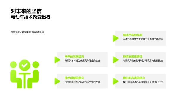 新能源车战略发布PPT模板