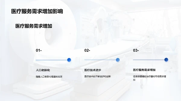 揭秘保健器材投资