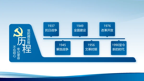 蓝色大气公安派出所工作总结汇报动态PPT模板