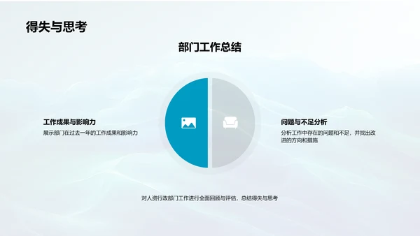 人资行政年度回顾PPT模板