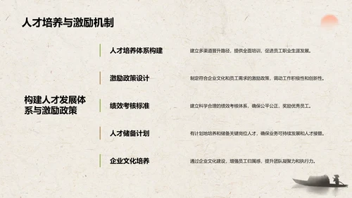 绿色复古风文化旅游商业计划书PPT模板