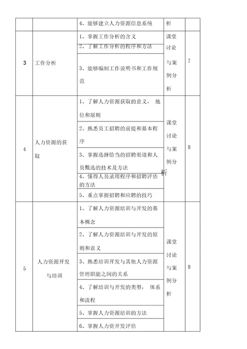 人力资源管理课程标准