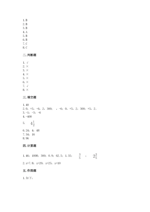 小升初六年级期末测试卷附答案（能力提升）.docx
