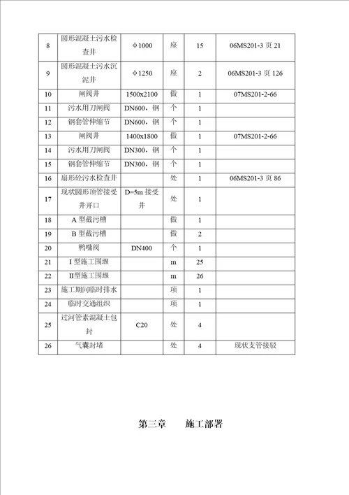 排洪渠截污整治关键工程综合施工专题方案培训资料