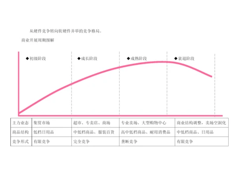 百富购物中心营运及招商方案.docx