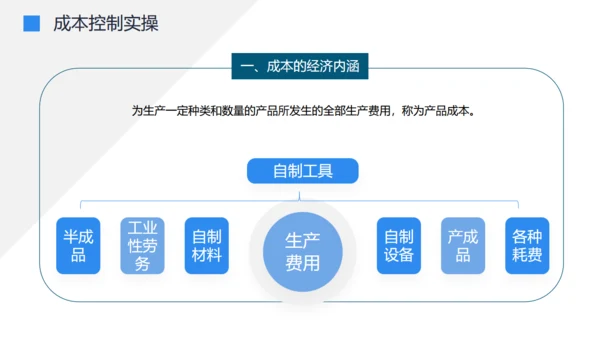 工厂车间流水线机器人生产成本控制培训通用PPT