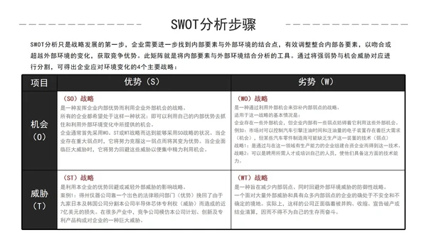 简约商务风企业培训SWOT技能分析PPT模板