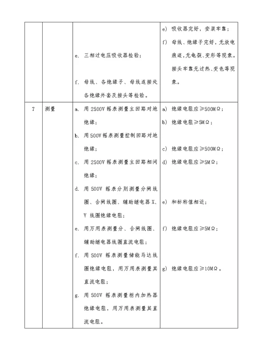 2021年10KV高压开关柜检修专项规程