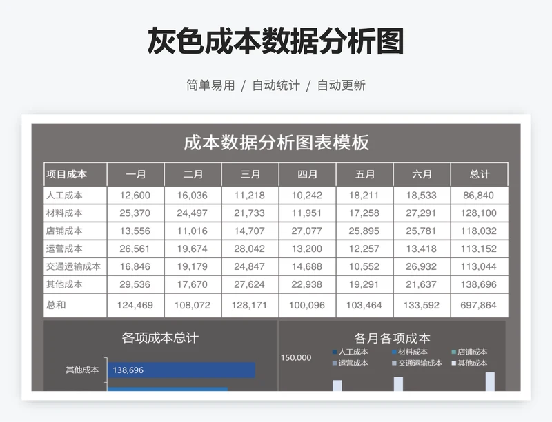 灰色成本数据分析图