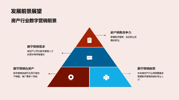 房产领域的数字营销