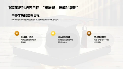 学历选择之路