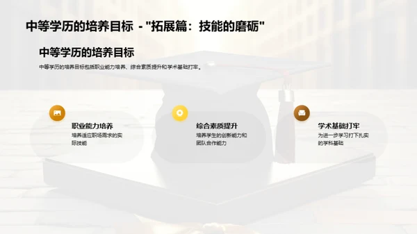 学历选择之路