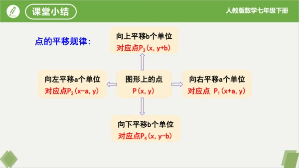 7.2.2用坐标表示平移（同步课件）-七年级数学下册同步精品课堂（人教版）