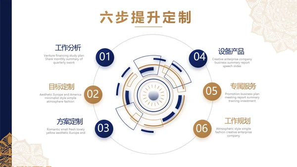 蓝色高端尊贵大气商业计划书商务PPT动态模板