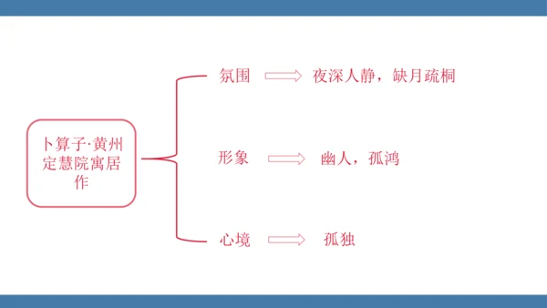 八年级语文下册第六单元课外古诗词诵读 卜算子 黄州定慧院寓居作 课件(共19张PPT)