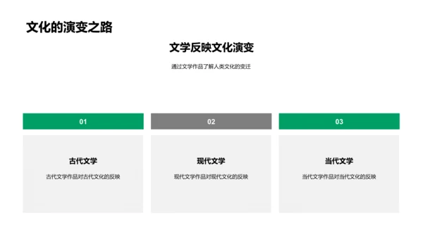 文学理解讲座PPT模板