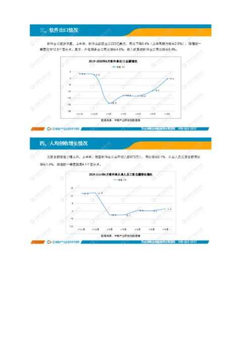 中国软件行业运行情况月度报告-6.docx