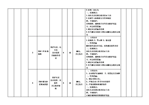 作业活动风险分级控制清单