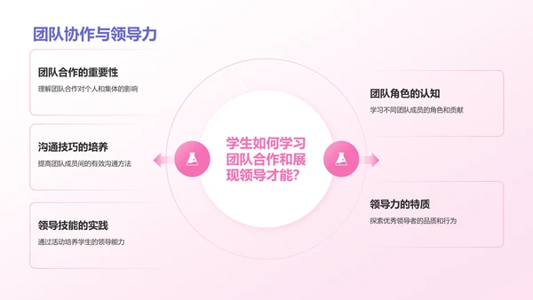 紫色插画风中小学生心理健康主题班会PPT模板