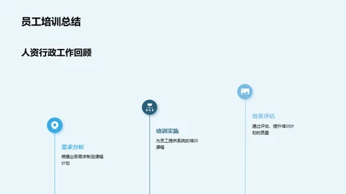 人资行政展望与策略