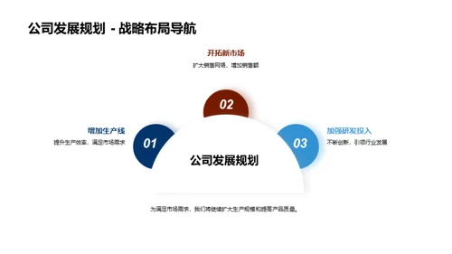 工业机械创新之旅