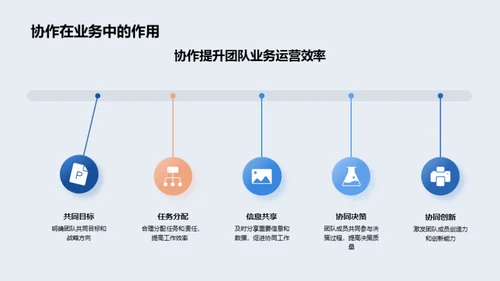 家居行业团队协同之道