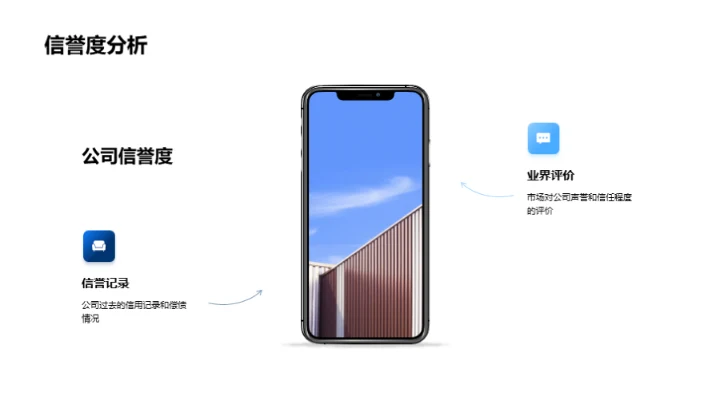 房产开发与融资策略