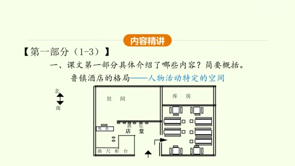 第5课 孔乙己 课件(共45张PPT)-【课堂无忧】新课标同步核心素养课堂