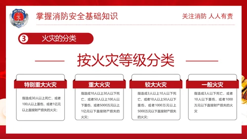 政府部门消防安全培训PPT模板