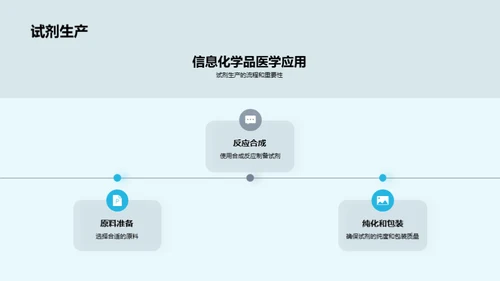 医学领域的化学革新