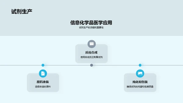 医学领域的化学革新