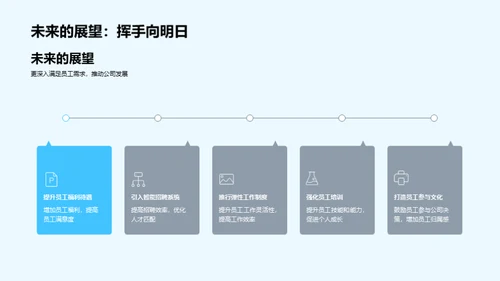 人力资源战略创新