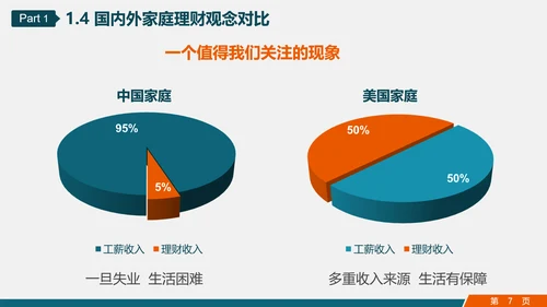 金融投资理财知识讲座PPT教学课件