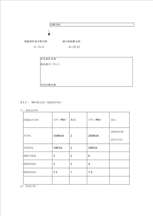 某高层住宅小区临时用电施工方案培训资料