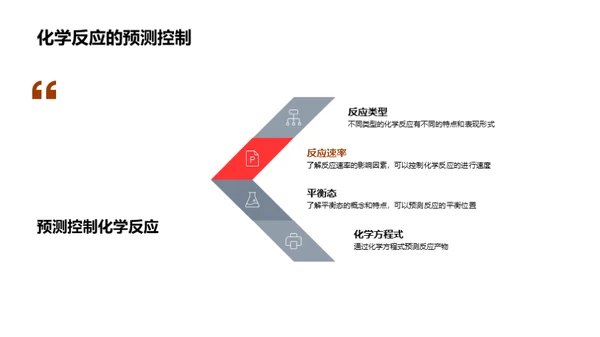 化学探索：生活与科学