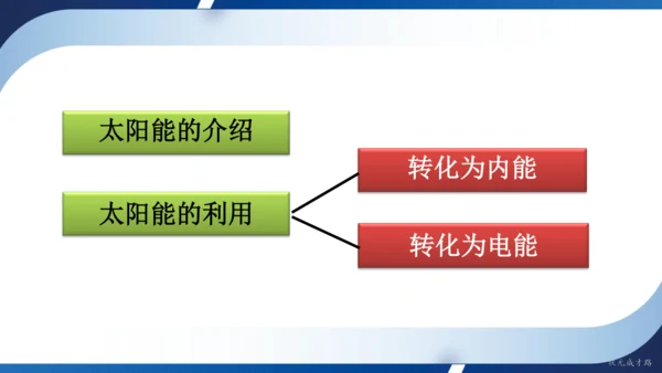 2025年春人教九年级物理全册 第二十二章 能源与可持续发展 复习和总结（课件）30页ppt