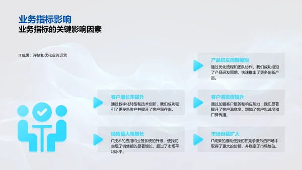 IT项目半年工作总结PPT模板