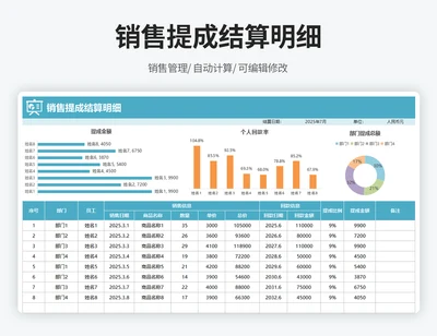 销售提成结算明细表（带图表，自动计算）