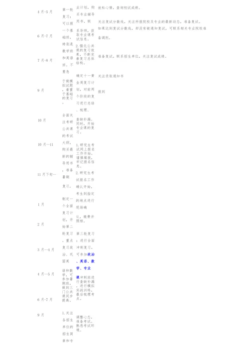 [研究生入学考试]考研规划.docx