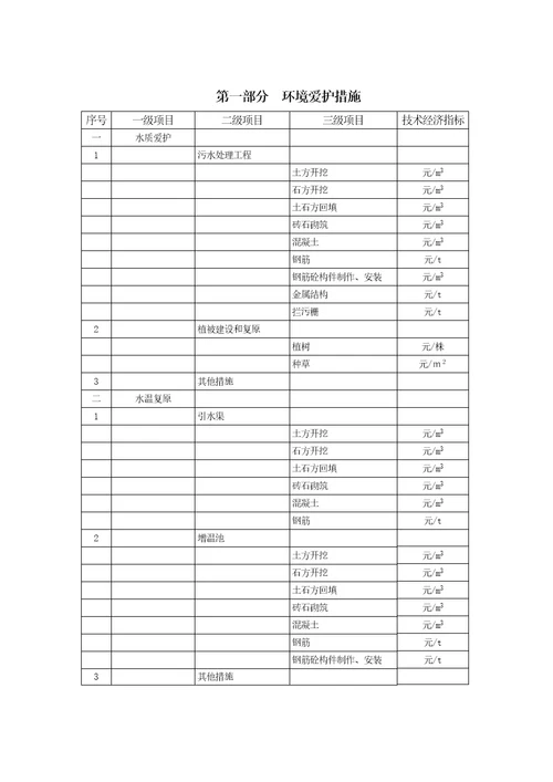 水利水电工程环境保护投资概算标准