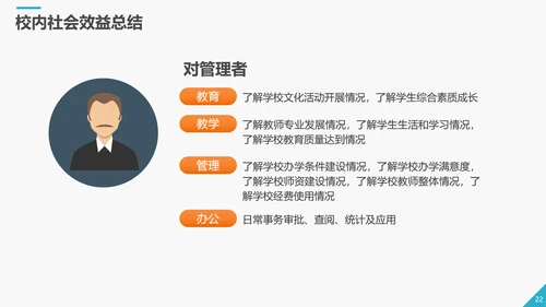 商务智慧校园解决方案PPT模板