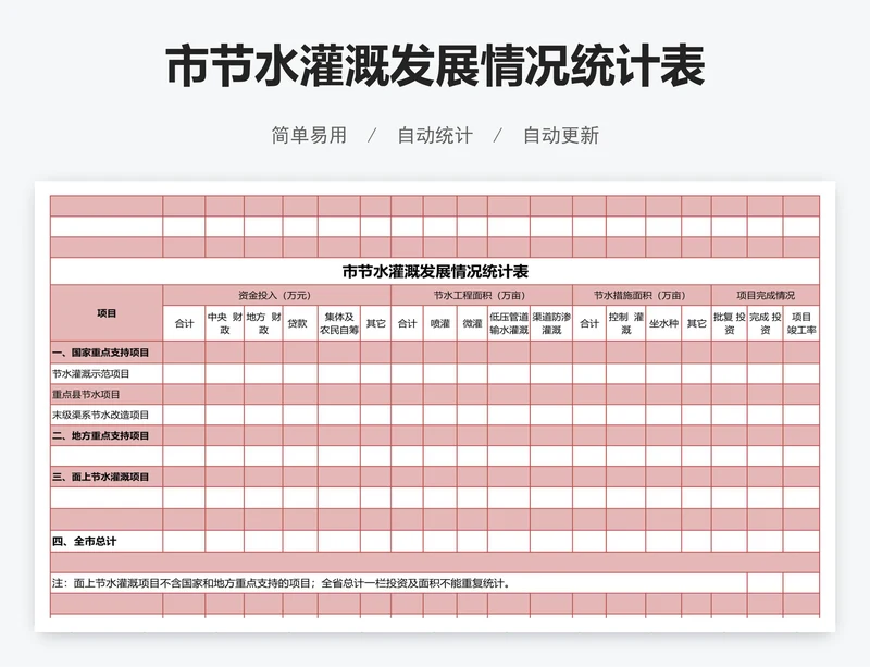 市节水灌溉发展情况统计表