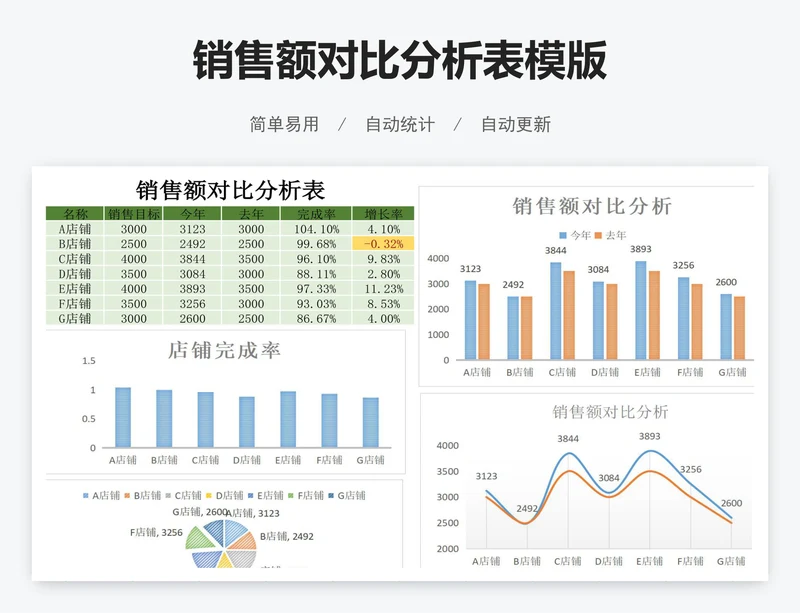 销售额对比分析表模版
