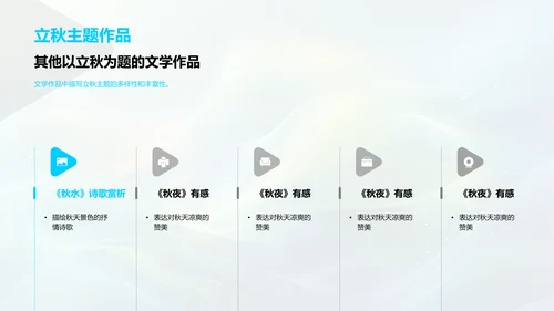 立秋节气解读