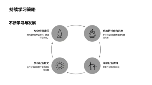 旅游行业办公秘籍