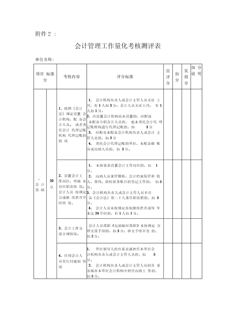 会计管理工作量化考核测评表