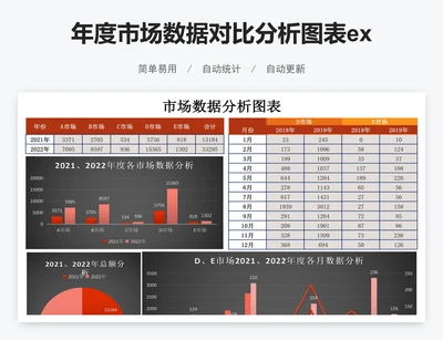 年度市场数据对比分析图表excel模板