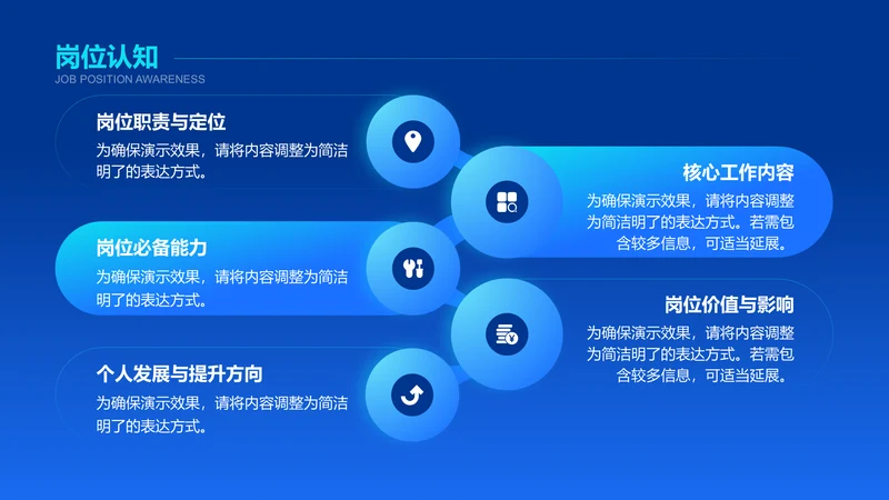 岗位认知-竞聘述职PPT